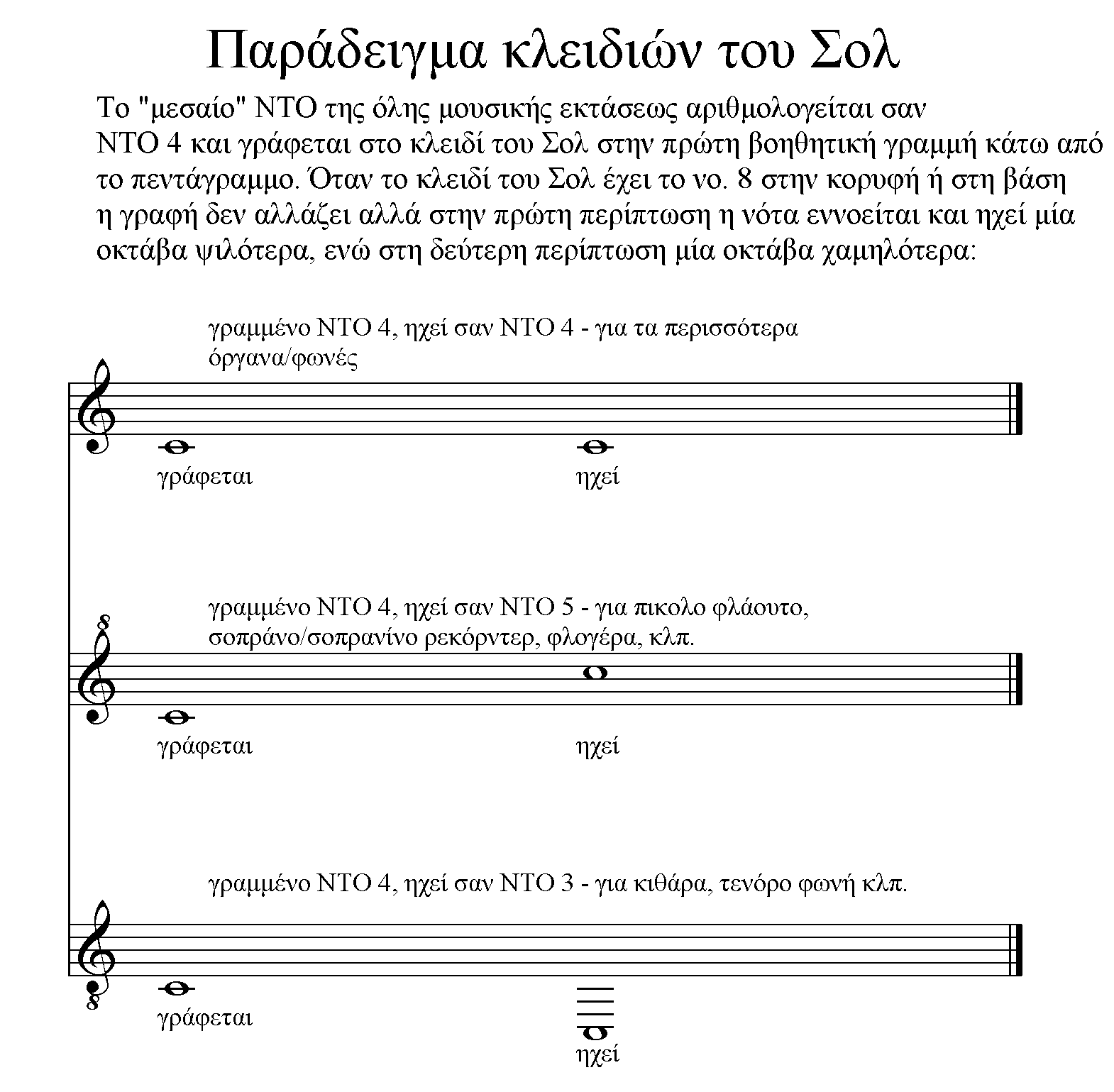 Παράδειγμα κλειδιών του Σολ.png